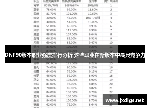 DNF90版本职业强度排行分析 这些职业在新版本中最具竞争力