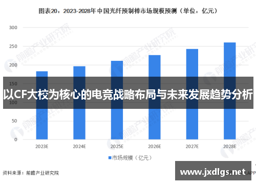 以CF大校为核心的电竞战略布局与未来发展趋势分析